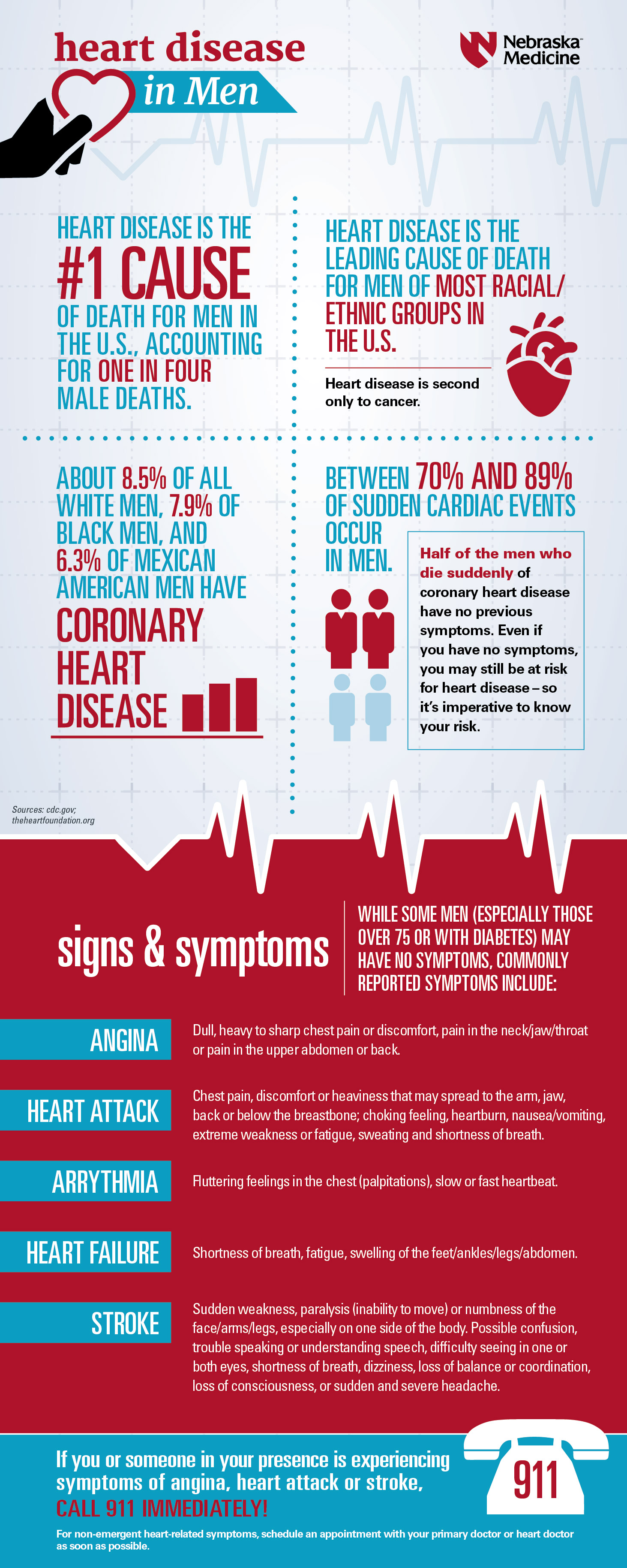 Serious As A Heart Attack Nebraska Medicine Omaha Ne 8272